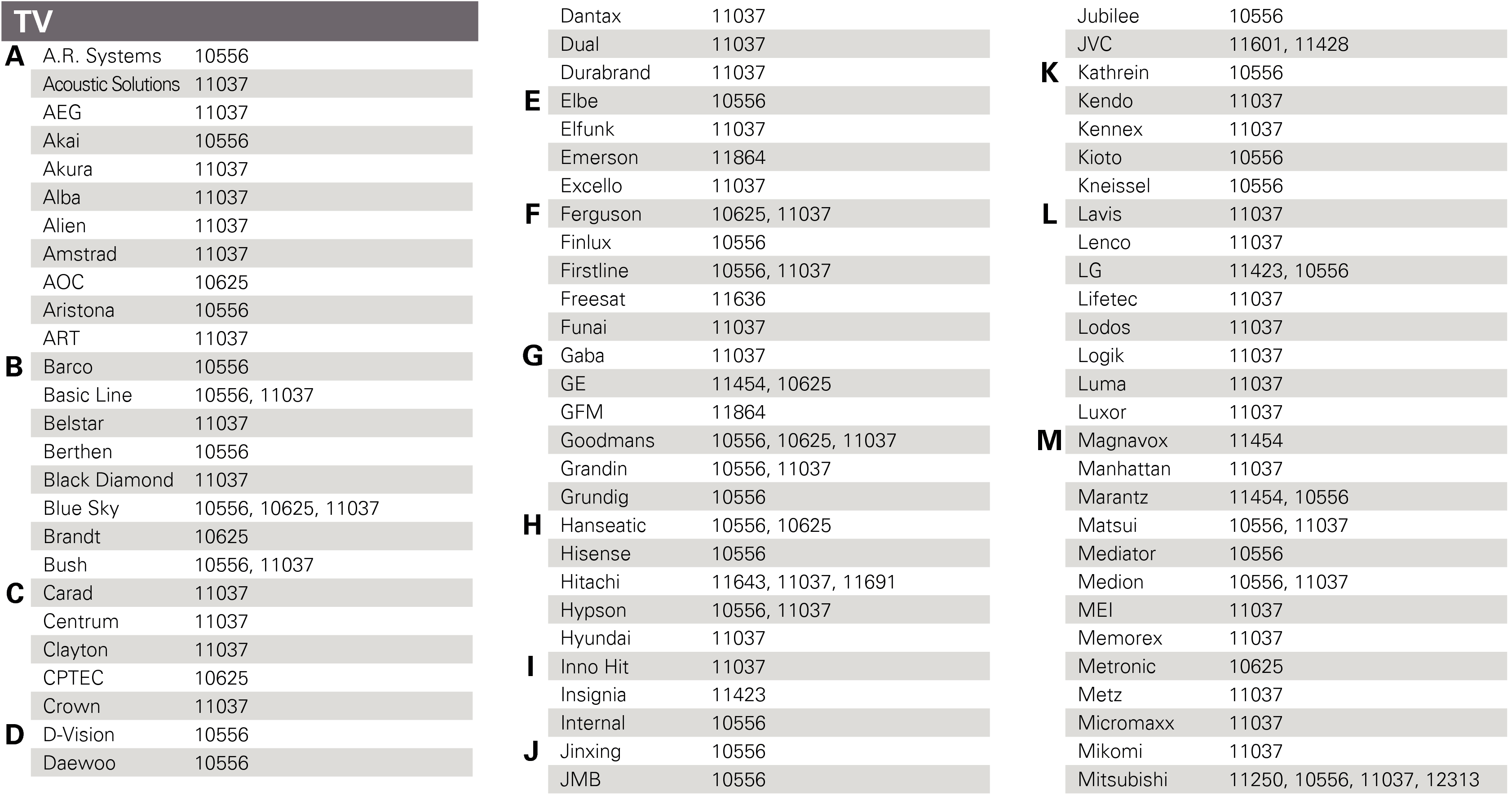 List preset codes TV1